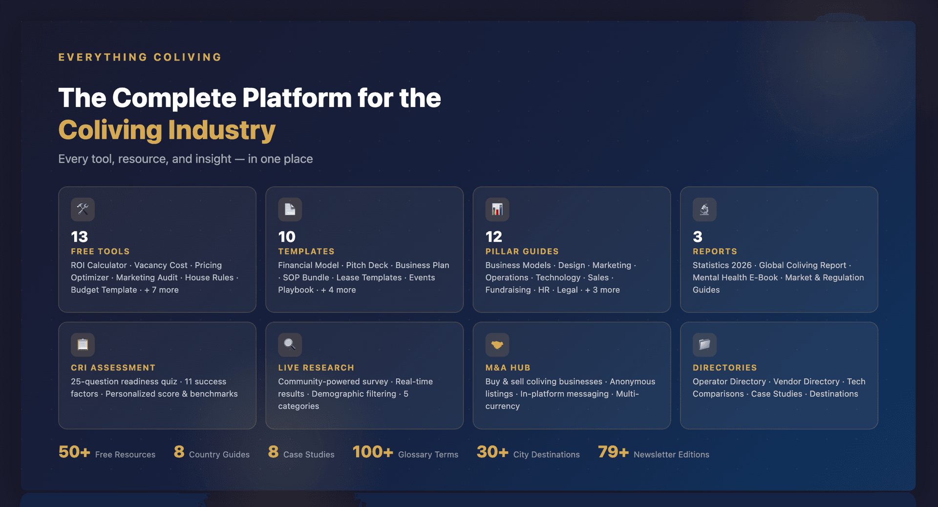 Everything We've Built for the Coliving Industry: The Complete Platform Guide